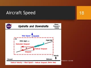 Aircraft Speed
7/18/2016 11:45 AM
18
 