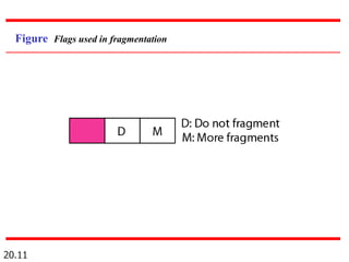 20.11
Figure Flags used in fragmentation
 