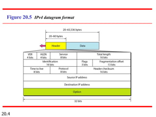 20.4
Figure 20.5 IPv4 datagram format
 