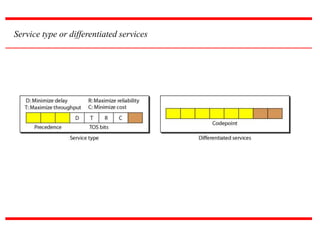 Service type or differentiated services
 