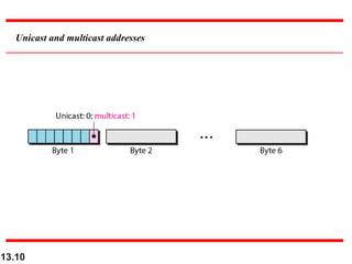 13.10
Unicast and multicast addresses
 