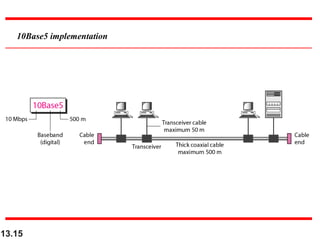 13.15
10Base5 implementation
 