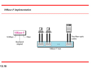 13.18
10Base-F implementation
 