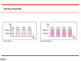 13.21
Sharing bandwidth
 