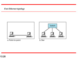 13.28
Fast Ethernet topology
 