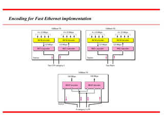 Encoding for Fast Ethernet implementation
 