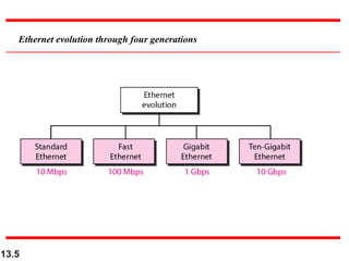 13.5
Ethernet evolution through four generations
 