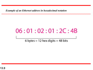 13.9
Example of an Ethernet address in hexadecimal notation
 