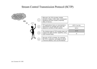 MTP3 User Adaptation Layer (M3UA)

‡08$ LV DQ 8VHU DGDSWDWLRQ VXEODHU
WKDW SURYLGHV IXQFWLRQV UHTXLUHG E
VLJQDOLQJ DSSOLFDWLRQ SURWRFROV
‡,(7) LV FXUUHQWO VWDQGDUGLVLQJ ILYH
DGDSWDWLRQ VXEODHUV 03$ 08$
08$ 68$ DQG ,8$
1RWH WKDW HDFK SURWRFRO FDQ EH
LPSOHPHQWHG VHSDUDWHO IURP RWKHU
SURWRFROV HJ 08$ GR QRW UHTXLUH
VHUYLFHV IURP 08$

Jussi Tuominen 30.1.2002

MTP-3 User Part
M3UA
SCTP
IP

 