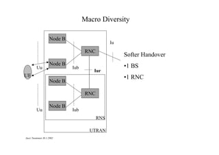 Macro Diversity
Node B

Iu

RNC
Uu

Node B

Iub

Softer Handover

Iur

UE

•1 RNC

Node B
RNC
Uu

Node B

Iub
RNS
UTRAN

Jussi Tuominen 30.1.2002

•1 BS

 