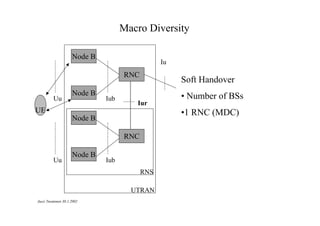 Macro Diversity
Node B

Iu

RNC
Uu

Node B

Iub

Soft Handover

Iur

UE

•1 RNC (MDC)

Node B
RNC
Uu

Node B

Iub
RNS
UTRAN

Jussi Tuominen 30.1.2002

• Number of BSs

 