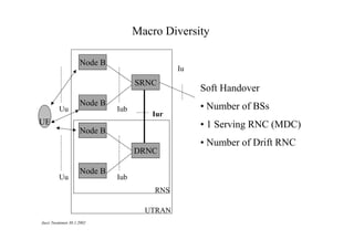 Macro Diversity
Node B

Iu

SRNC
Uu

Node B

Iub

Iur

UE

DRNC
Node B

Iub
RNS
UTRAN

Jussi Tuominen 30.1.2002

• Number of BSs
• 1 Serving RNC (MDC)

Node B

Uu

Soft Handover

• Number of Drift RNC

 