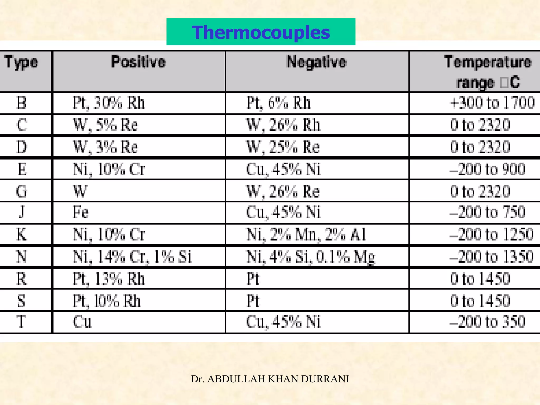 Thermocouples 