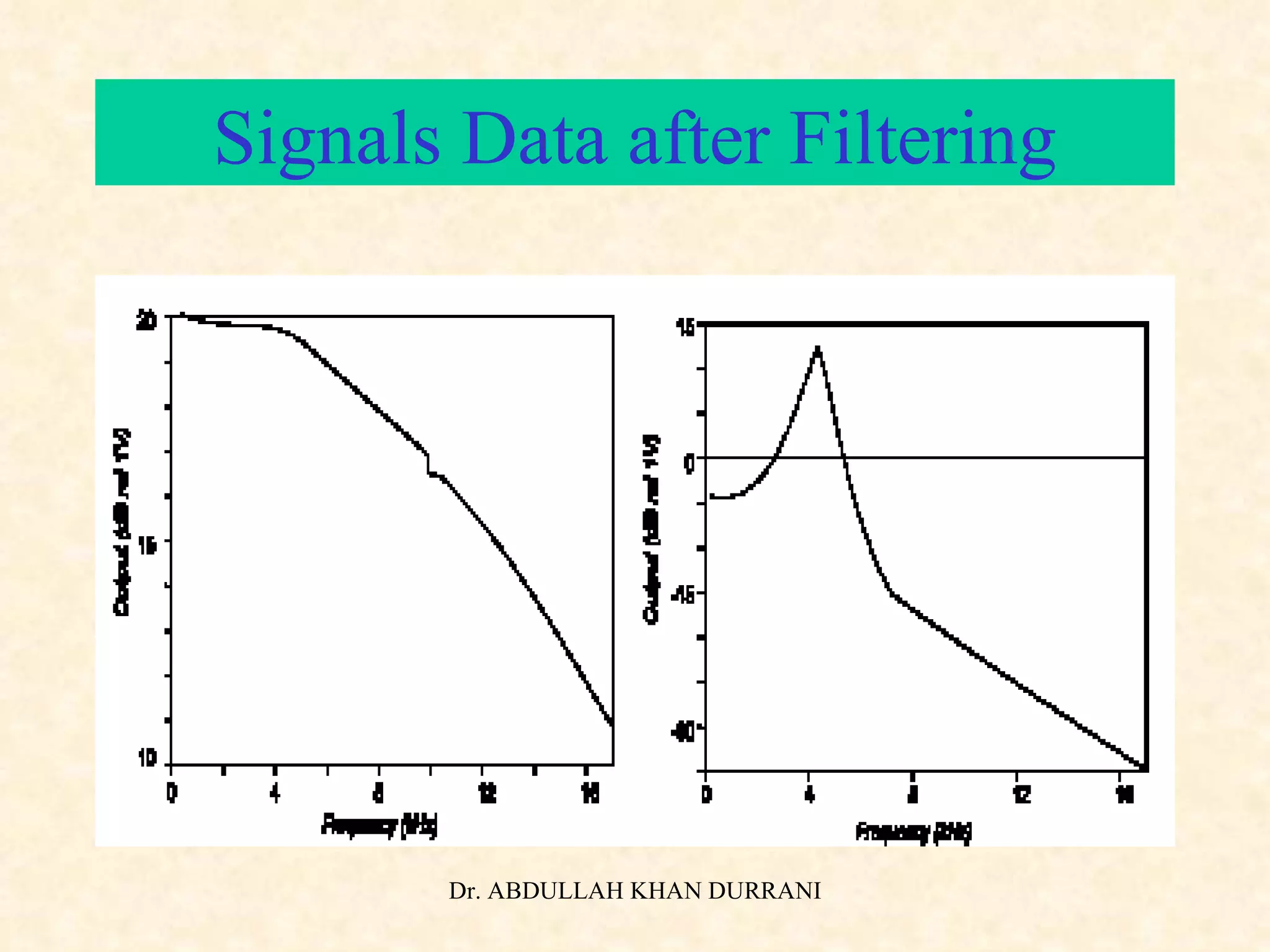 Signals Data after Filtering 