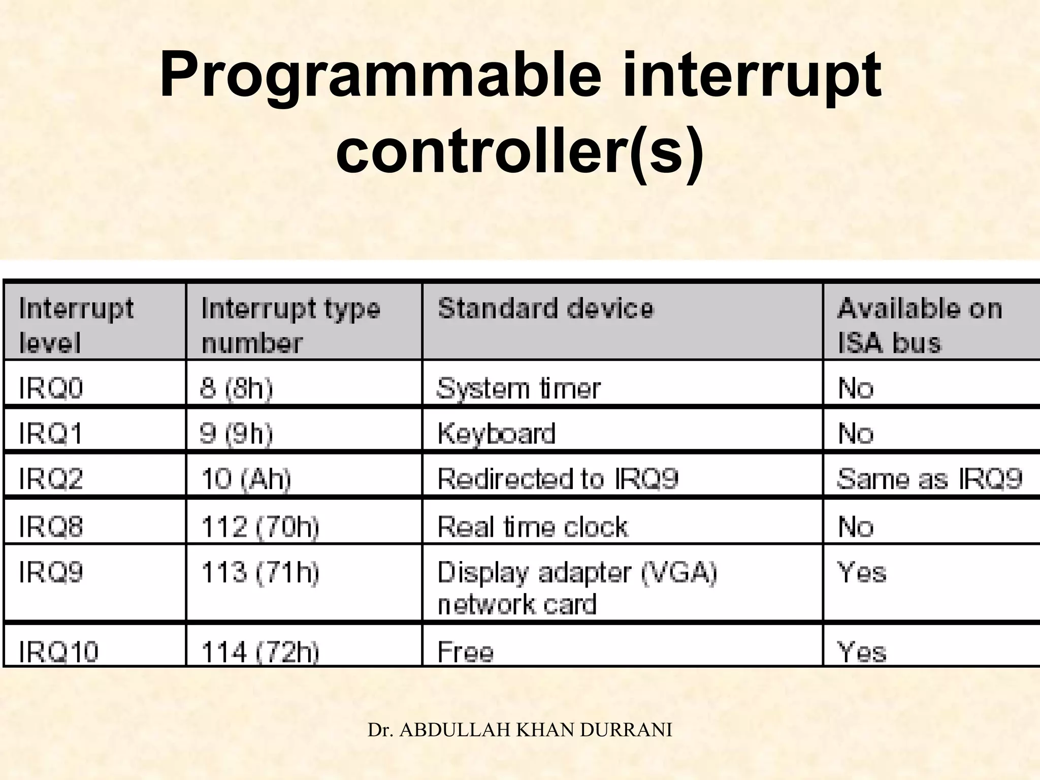 Programmable interrupt controller(s) 