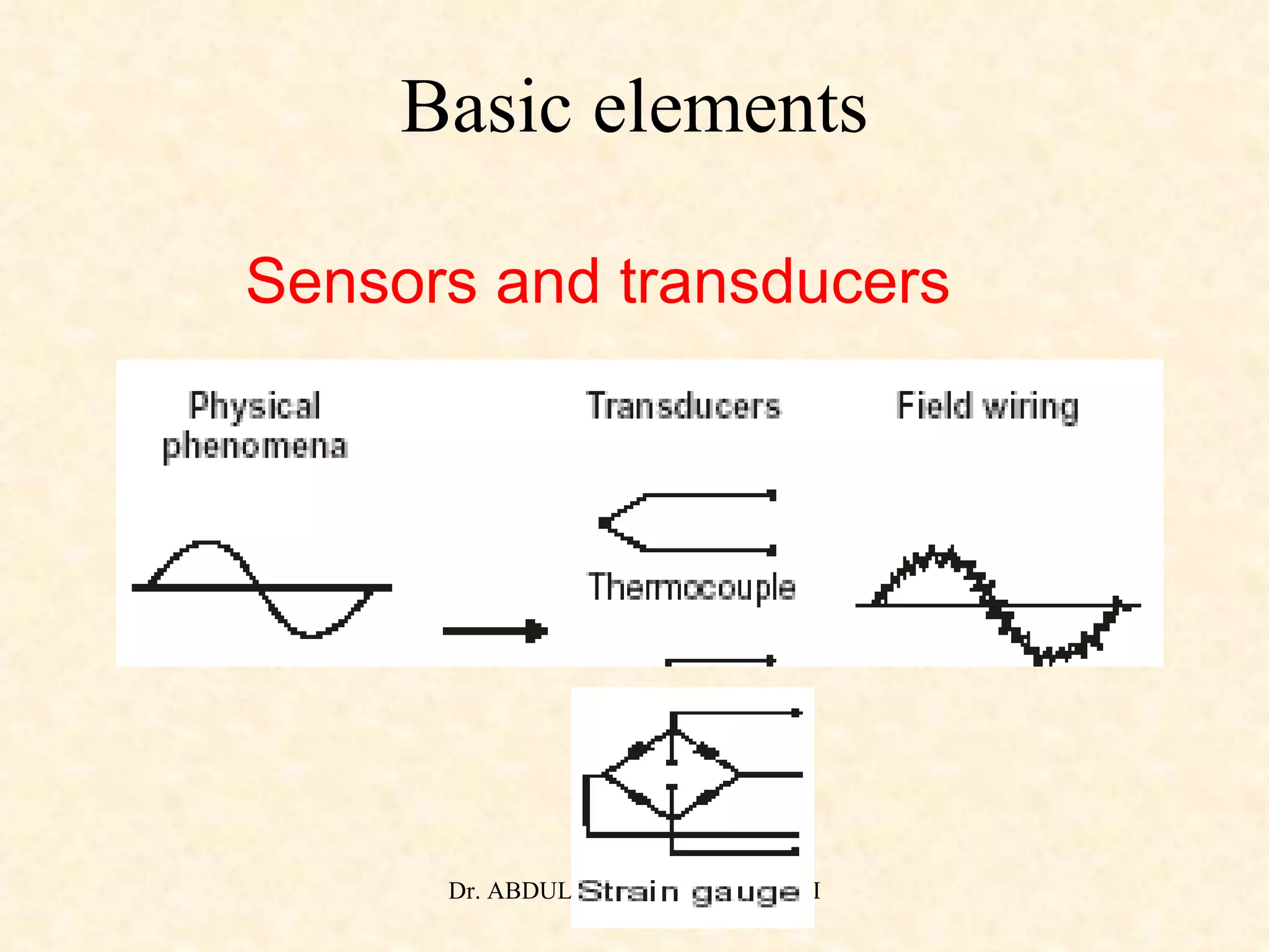 Basic elements Sensors and transducers 