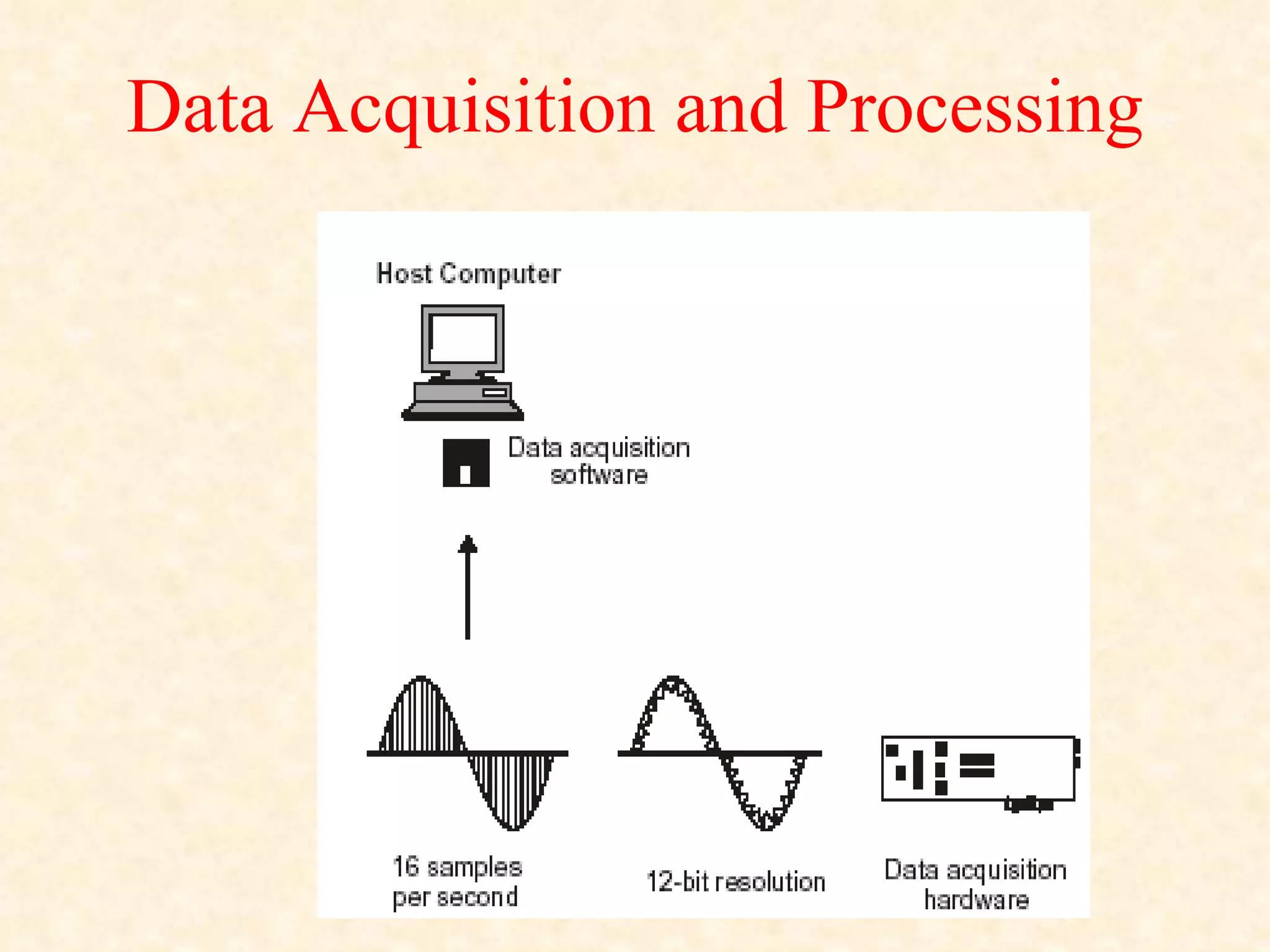 Data Acquisition and Processing 