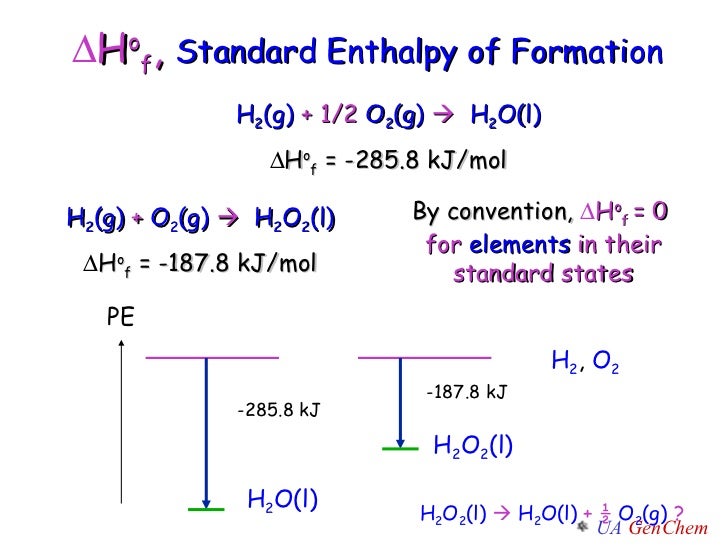 Lect w10 abbrev_ thermochemistry_alg