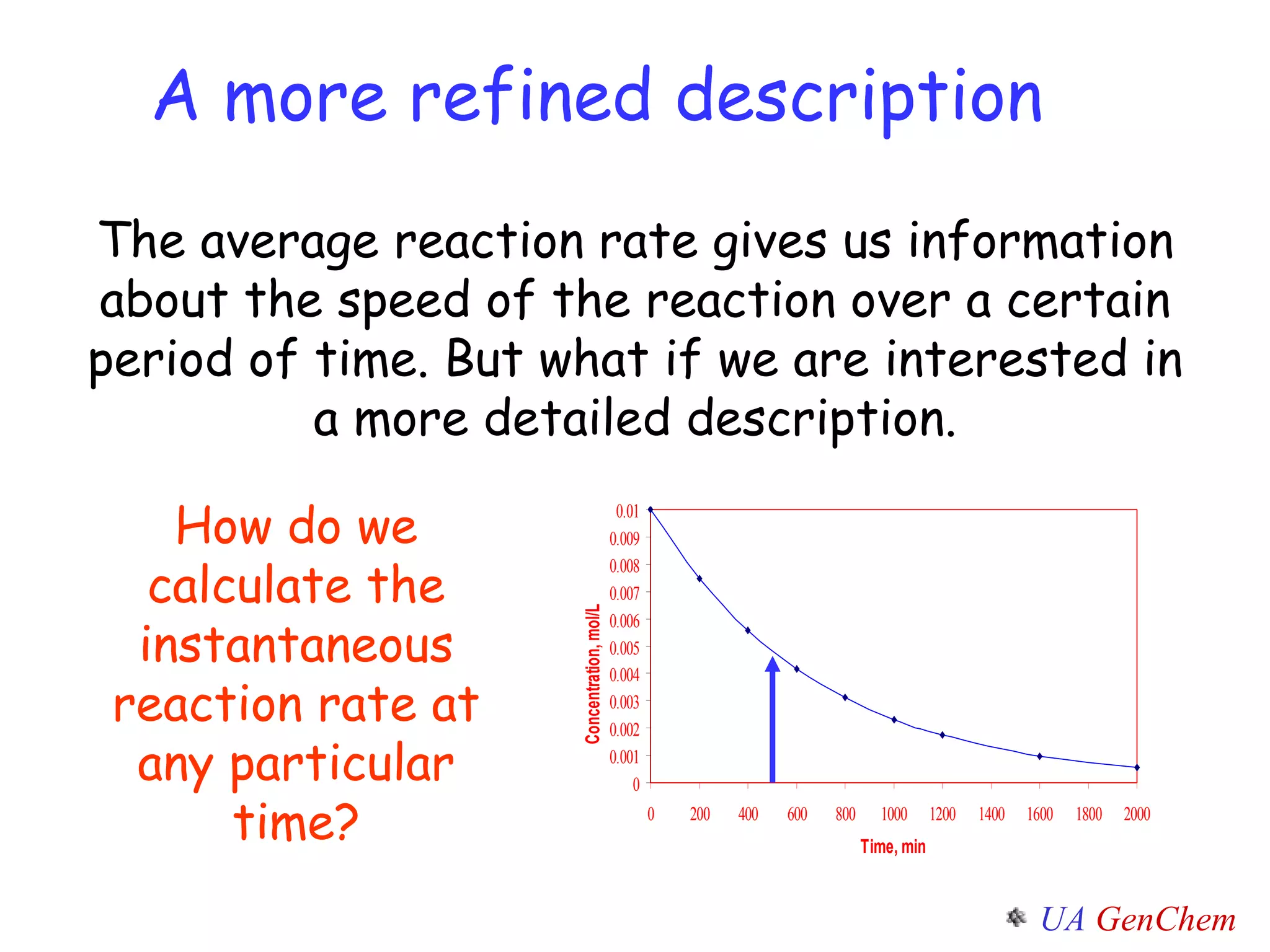 A more refined description The average reaction rate gives us information about the speed of the reaction over a certain period of time. But what if we are interested in a more detailed description. How do we calculate the instantaneous reaction rate at any particular time? 