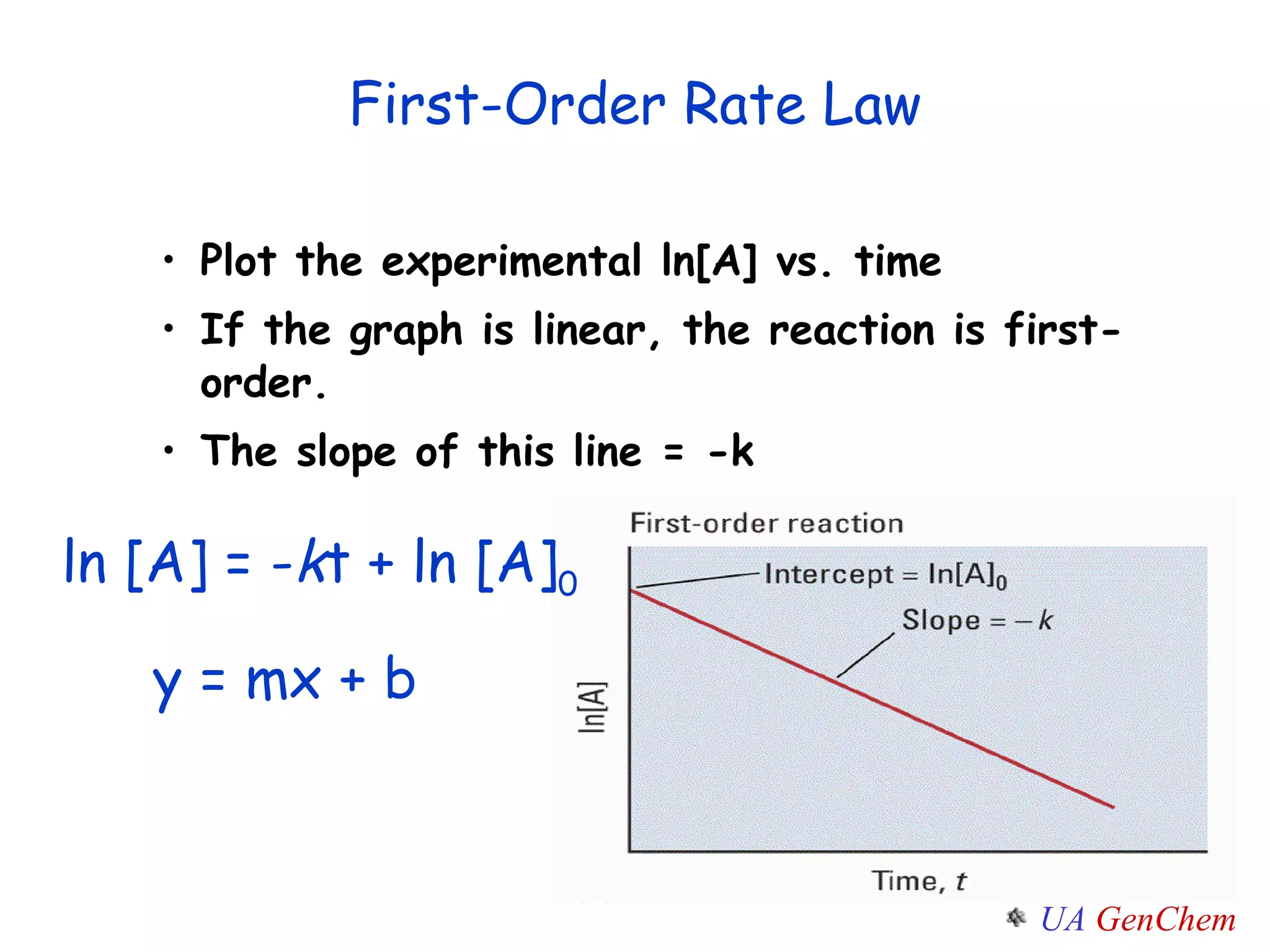 Plot the experimental ln[A] vs. time If the graph is linear, the reaction is first-order. The slope of this line = -k y = mx + b First-Order Rate Law ln [A] = - k t + ln [A] 0 