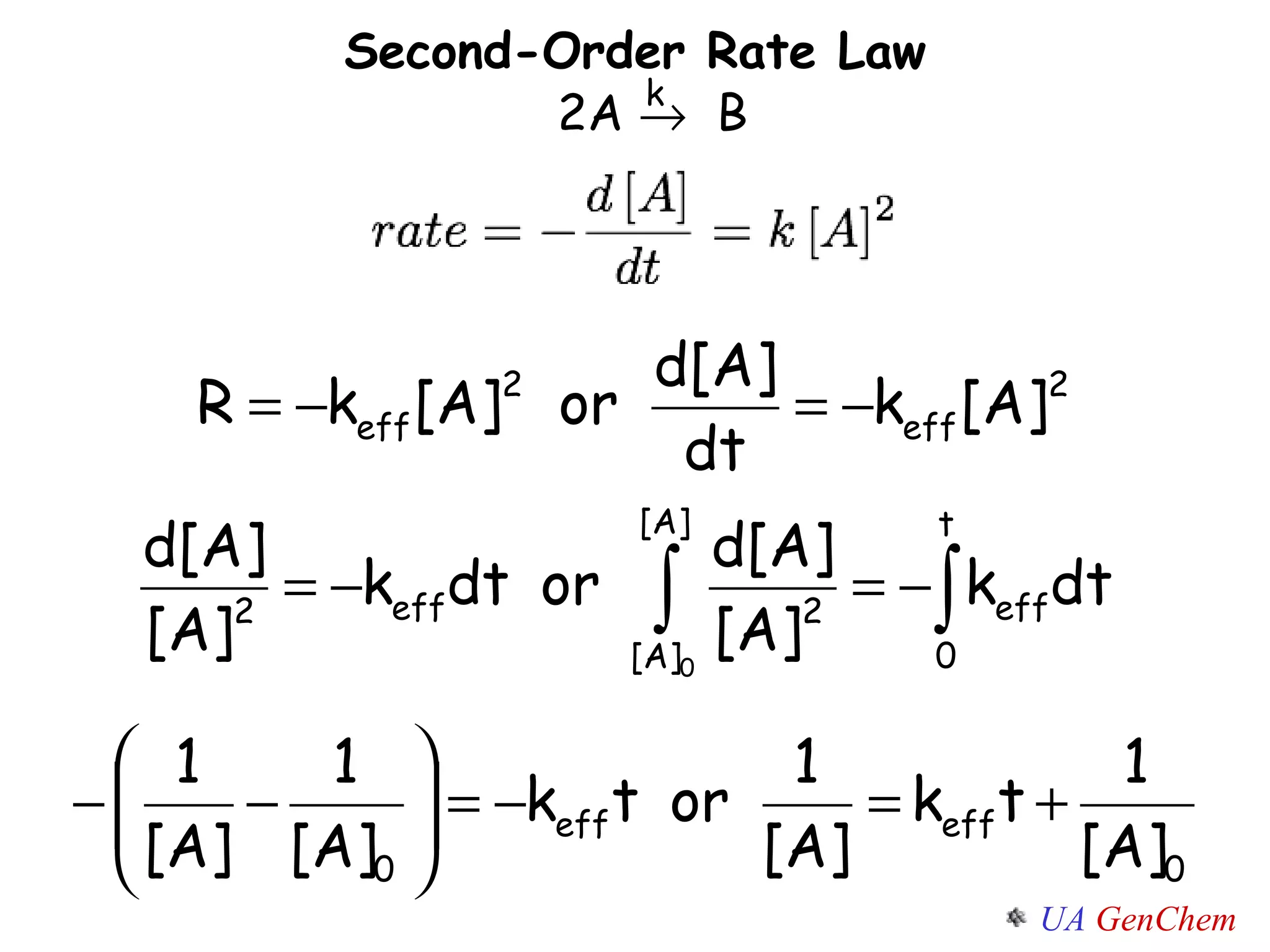 Second-Order Rate Law 2A     B k 