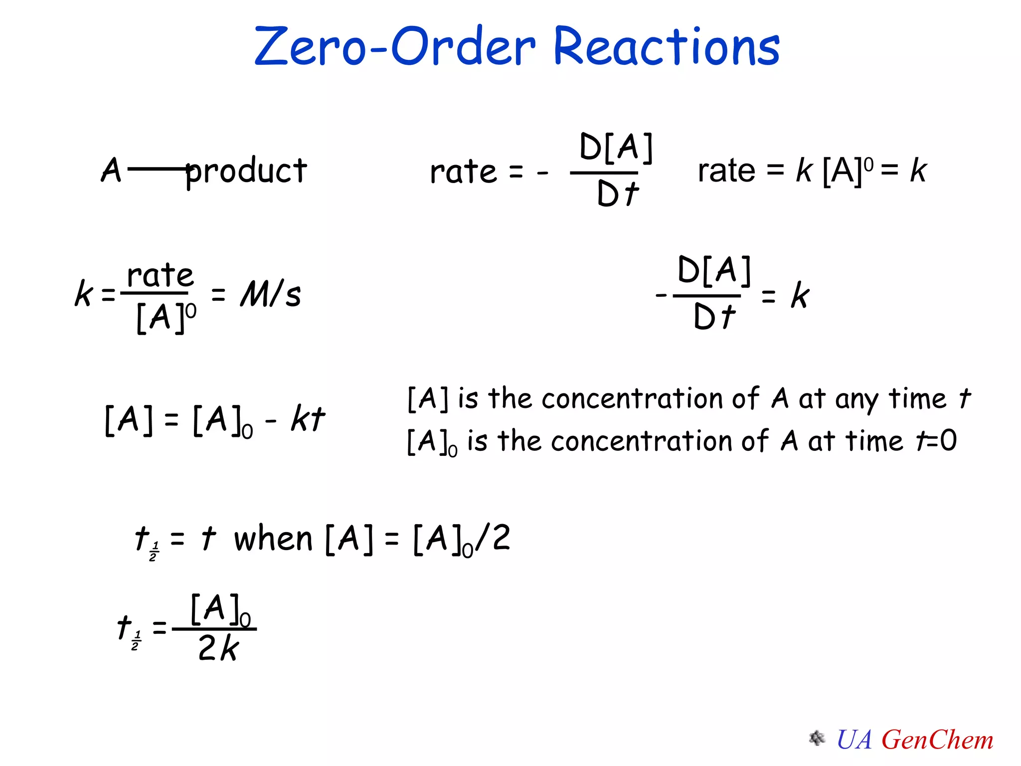 Zero-Order Reactions rate =  k  [A] 0  =  k k  =  =  M /s [A] is the concentration of A at any time  t [A] 0  is the concentration of A at time  t =0 t ½  =  t   when [A] = [A] 0 /2 [A] = [A] 0  -  kt A  product rate = - D[A] D t rate [A] 0 D[A] D t =  k - t ½  = [A] 0 2 k 