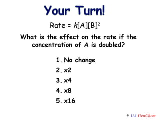 What is the effect on the rate if the concentration of A is doubled? No change x2 x4 x8 x16 Rate =  k [A][B] 2 