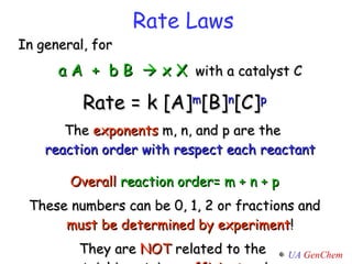 Rate Laws In general, for   a A  +  b B    x X   with a catalyst C Rate = k [A] m [B] n [C] p The  exponents  m, n, and p are the  reaction order with respect each reactant Overall  reaction order= m + n + p These numbers can be 0, 1, 2 or fractions and  must be determined by experiment ! They are  NOT  related to the  stoichiometric  coefficients  a,b,x 