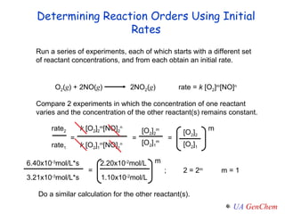 Determining Reaction Orders Using Initial Rates Compare 2 experiments in which the concentration of one reactant varies and the concentration of the other reactant(s) remains constant.  k  [O 2 ] 2 m [NO] 2 n k  [O 2 ] 1 m [NO] 1 n = = [O 2 ] 2 m [O 2 ] 1 m = 6.40x10 -3 mol/L*s 3.21x10 -3 mol/L*s = ; 2 = 2 m   m = 1 Do a similar calculation for the other reactant(s). Run a series of experiments, each of which starts with a different set of reactant concentrations, and from each obtain an initial rate. O 2 ( g ) + 2NO( g )  2NO 2 ( g ) rate =  k  [O 2 ] m [NO] n rate 2   rate 1   [O 2 ] 2 [O 2 ] 1 m 1.10x10 -2 mol/L 2.20x10 -2 mol/L m 