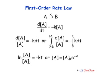 First-Order Rate Law A    B k 