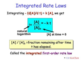 Integrating  - (d[A]/d t)  =  k [A],  we get [A] / [A] 0  =fraction remaining after time t has elapsed. Called the  integrated  first-order rate law Integrated Rate Laws 