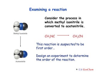 Examining a reaction Consider the process in which methyl isonitrile is converted to acetonitrile. This reaction is  suspected  to be first order… Design an experiment to determine the order of the reaction. CH 3 NC CH 3 CN 