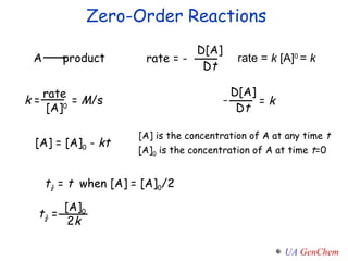 Zero-Order Reactions rate =  k  [A] 0  =  k k  =  =  M /s [A] is the concentration of A at any time  t [A] 0  is the concentration of A at time  t =0 t ½  =  t   when [A] = [A] 0 /2 [A] = [A] 0  -  kt A  product rate = - D[A] D t rate [A] 0 D[A] D t =  k - t ½  = [A] 0 2 k 