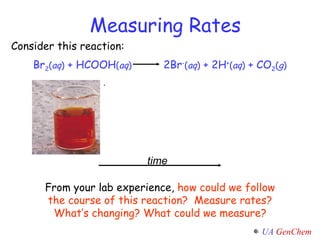 .  From your lab experience,  how could we follow the course of this reaction?   Measure rates? What’s changing? What could we measure?   Measuring Rates Consider this reaction: Br 2 ( aq )  + HCOOH ( aq )   2Br - ( aq )  + 2H + ( aq )  + CO 2 ( g ) time 