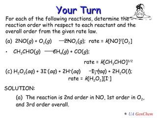 SOLUTION: For each of the following reactions, determine the reaction order with respect to each reactant and the overall order from the given rate law. (a)  The reaction is 2nd order in NO, 1st order in O 2 , and 3rd order overall. Your Turn (a)  2NO( g ) + O 2 ( g )  2NO 2 ( g );  rate =  k [NO] 2 [O 2 ] CH 3 CHO( g )  CH 4 ( g ) + CO( g );  rate =  k [CH 3 CHO] 3/2 (c) H 2 O 2 ( aq ) + 3I - ( aq ) + 2H + ( aq )  I 3 - ( aq ) + 2H 2 O( l );  rate =  k [H 2 O 2 ][I - ] 