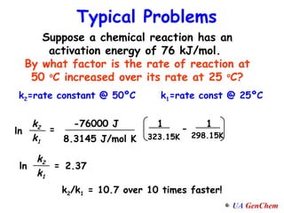 Typical Problems Suppose a chemical reaction has an activation energy of 76 kJ/mol.  By what factor is the rate of reaction at 50  o C increased over its rate at 25  o C? k 2 =rate constant @ 50ºC k 1 =rate const @ 25ºC k 2 /k 1  = 10.7 over 10 times faster! = -76000 J 8.3145 J/mol K ln k 2 k 1 = 2.37 ln k 2 k 1 1 323.15K 1 298.15K - 
