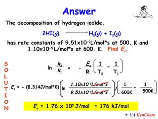 SOLUTION The decomposition of hydrogen iodide, has rate constants of 9.51x10 -9 L/mol*s at 500. K and 1.10x10 -5  L/mol*s at 600. K.  Find  E a . E a  = 1.76 x 10 5  J/mol  = 176 kJ/mol Answer / 2HI( g )  H 2 ( g ) + I 2 ( g ) ln k 2 k 1 = E a - R 1 T 2 1 T 1 - ln 1.10x10 -5 L/mol*s 9.51x10 -9 L/mol*s 1 600K 1 500K - E a  = - (8.314J/mol*K) 
