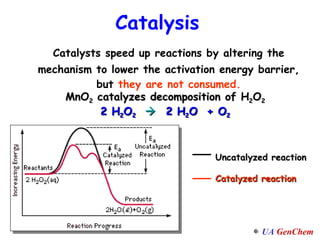 Catalysts speed up reactions by altering the mechanism to lower the activation energy barrier, but  they are not consumed. MnO 2  catalyzes decomposition of H 2 O 2 2 H 2 O 2      2 H 2 O  + O 2 Catalysis Uncatalyzed reaction Catalyzed reaction 