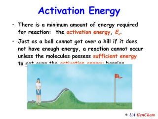 Activation Energy There is a minimum amount of energy required for reaction:  the  activation energy ,  E a . Just as a ball cannot get over a hill if it does not have enough energy, a reaction cannot occur unless the molecules possess  sufficient energy  to get over the  activation energy  barrier. 