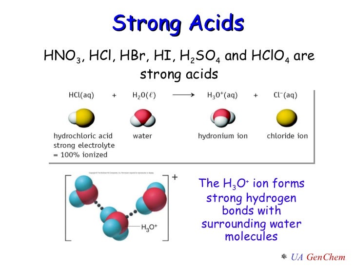 Rachel's Chemistry Adventures: Strong Acid and Base ... diagram strong acid solution 
