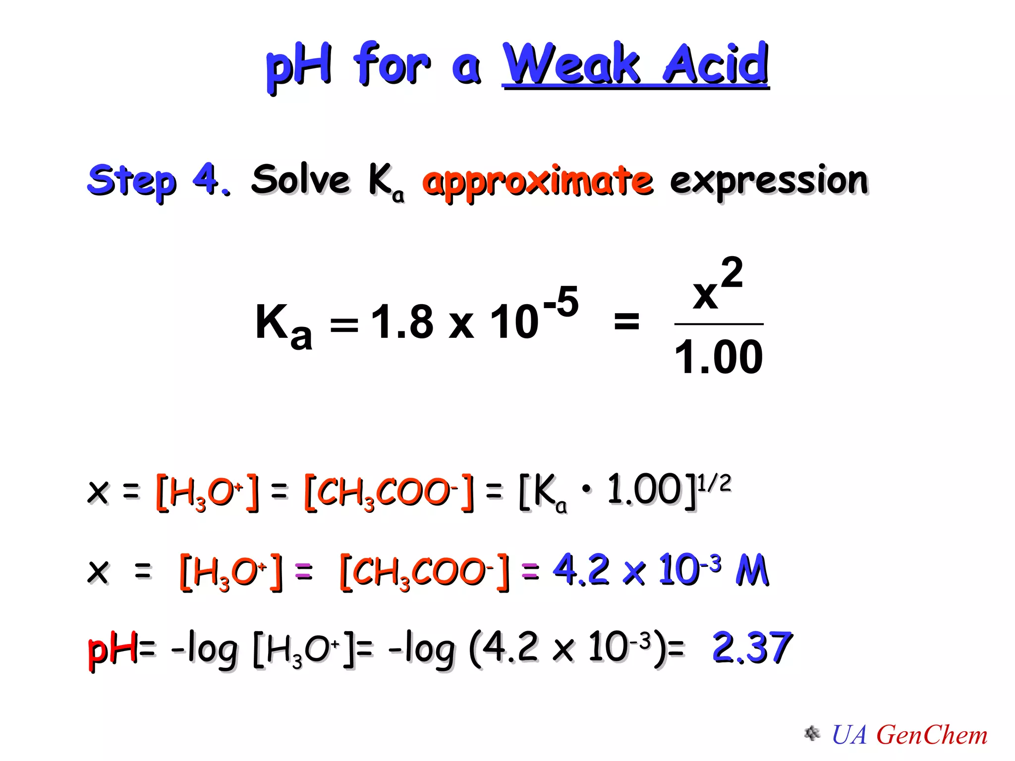 pH for a  Weak Acid Step 4.  Solve K a   approximate  expression  x =  [ H 3 O + ]  =  [ CH 3 COO - ]  = [K a  • 1.00] 1/2   x  =  [ H 3 O + ]  =  [ CH 3 COO - ]  =  4.2 x 10 -3  M pH = -log [ H 3 O + ]= -log (4.2 x 10 -3 )=  2.37 