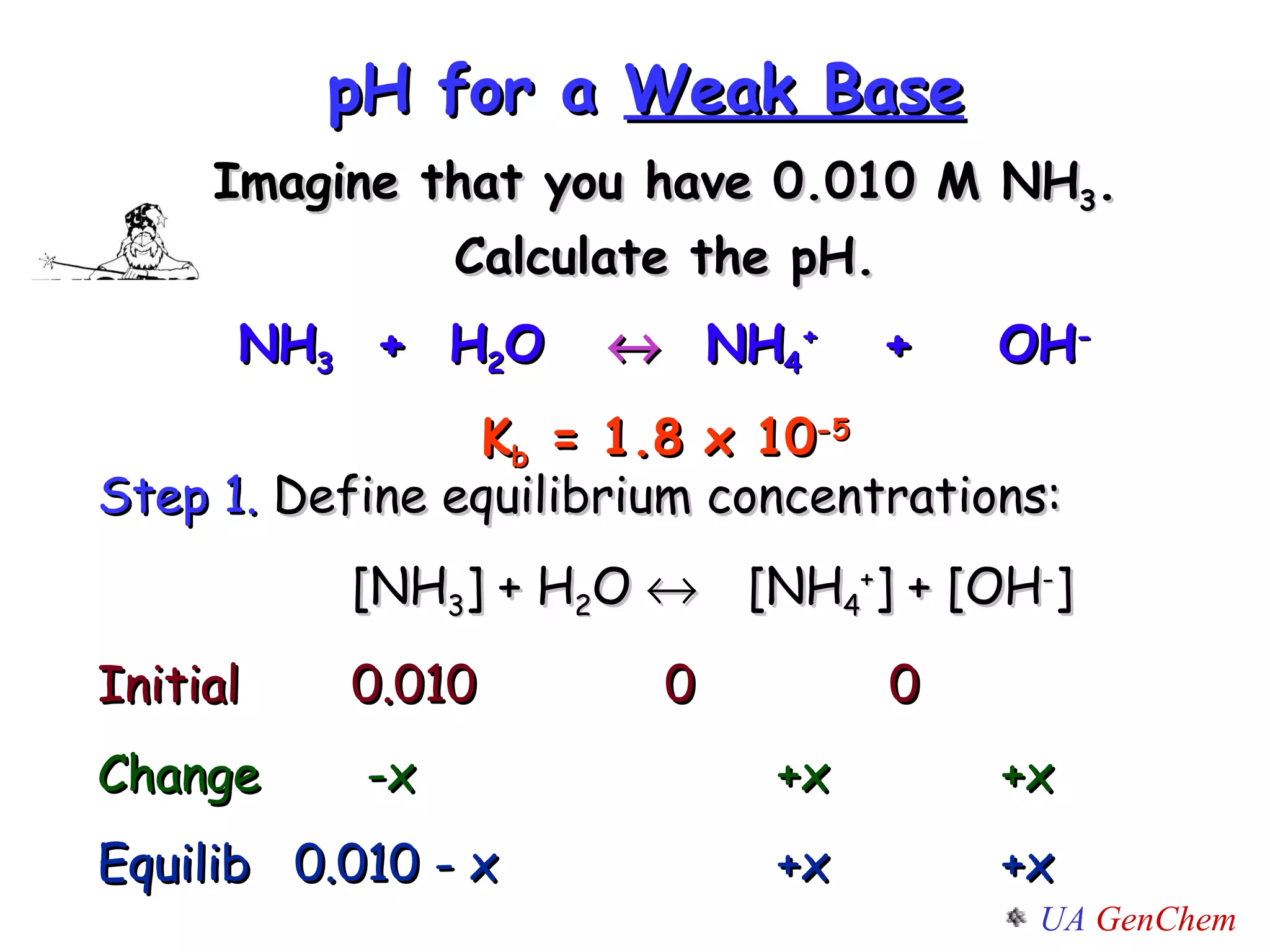 pH for a  Weak Base Imagine that you have 0.010 M NH 3 . Calculate the pH. NH 3   +  H 2 O     NH 4 +   +  OH - K b  = 1.8 x 10 -5 Step 1.  Define equilibrium concentrations: [NH 3 ] + H 2 O    [NH 4 + ] + [OH - ] Initial 0.010     0   0 Change  -x     +x  +x Equilib  0.010 - x    +x  +x 