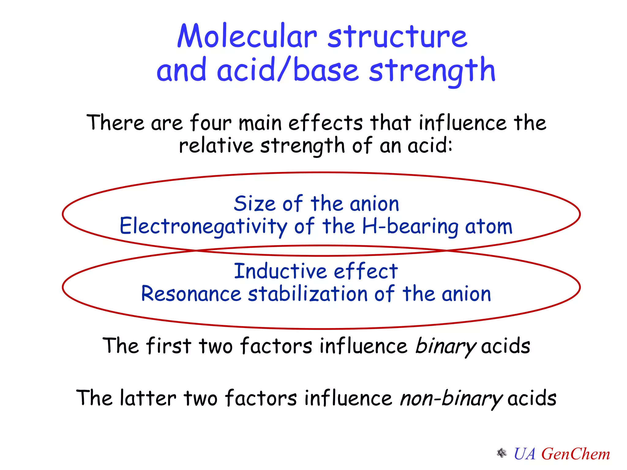 Molecular structure  and acid/base strength There are four main effects that influence the relative strength of an acid: Size of the anion Electronegativity of the H-bearing atom Inductive effect Resonance stabilization of the anion The first two factors influence  binary  acids The latter two factors influence  non-binary  acids 