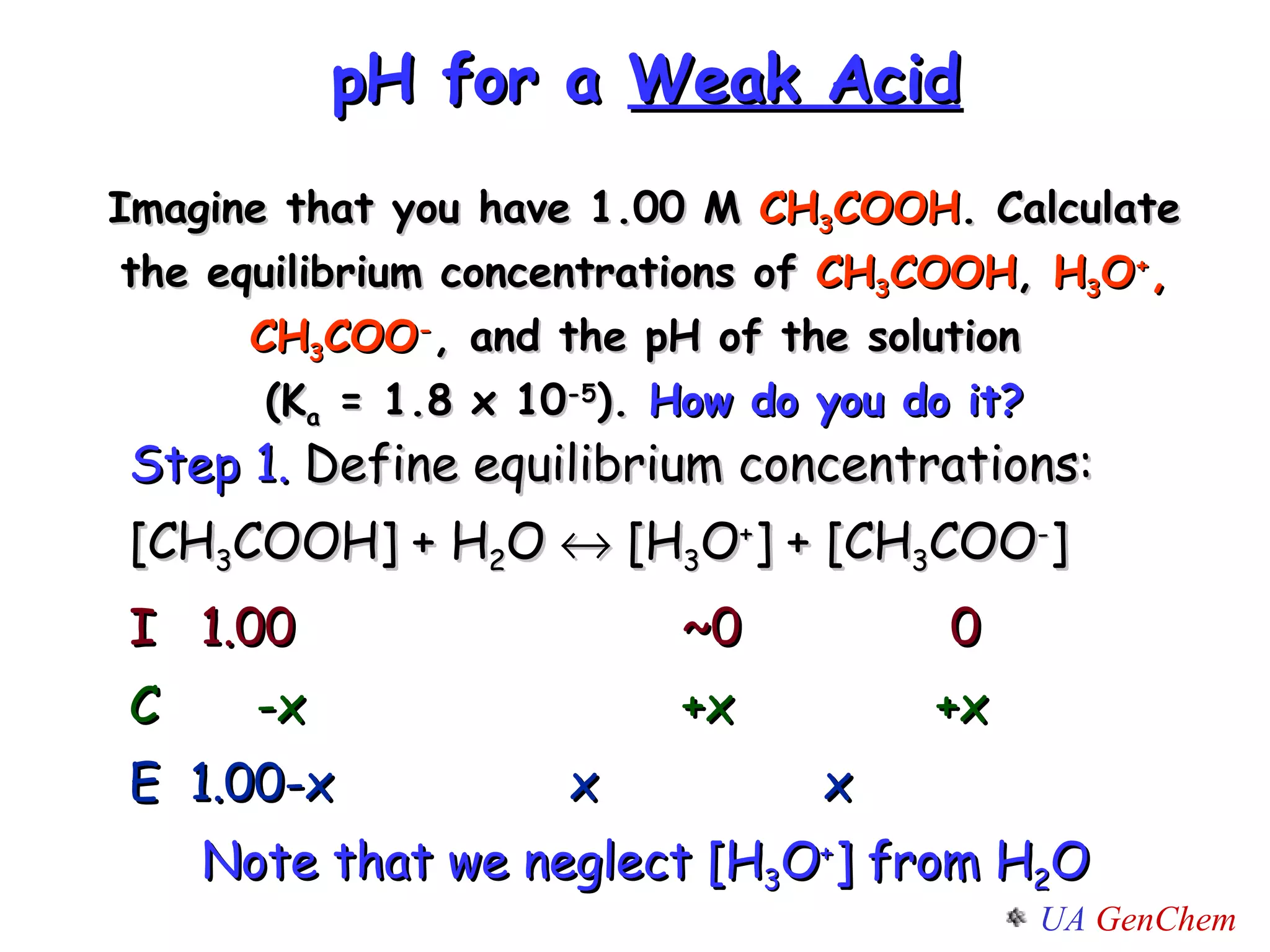 pH for a  Weak Acid Imagine that you have 1.00 M  CH 3 COOH . Calculate the equilibrium concentrations of  CH 3 COOH ,  H 3 O + ,   CH 3 COO - , and the pH of the solution  (K a  = 1.8 x 10 -5 ).  How do you do it? Step 1.  Define equilibrium concentrations: [CH 3 COOH] + H 2 O    [H 3 O + ] + [CH 3 COO - ] I  1.00     ~0   0 C -x     +x   +x E  1.00-x    x   x Note that we neglect [H 3 O + ] from H 2 O 
