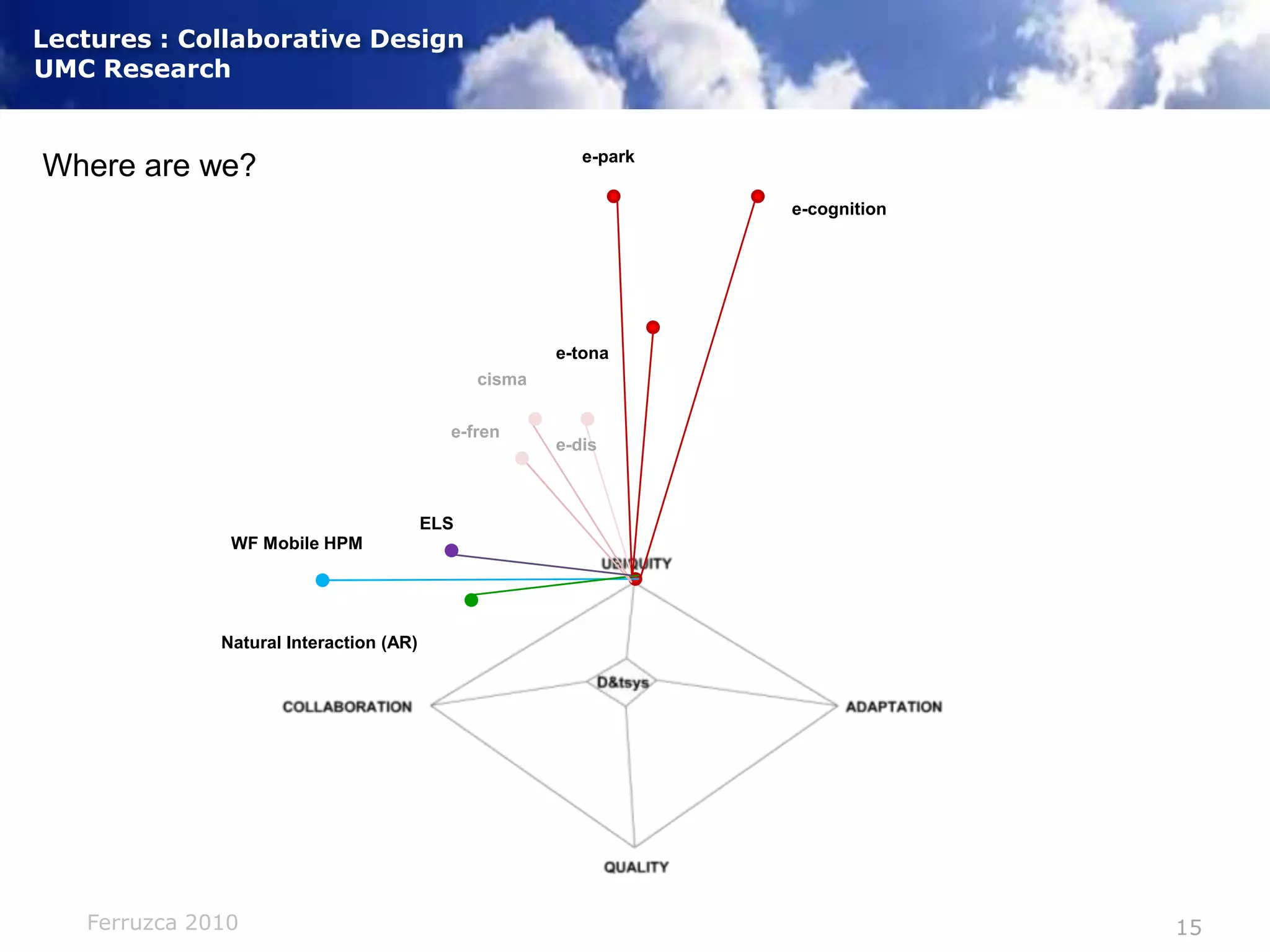  Open smart city platforms