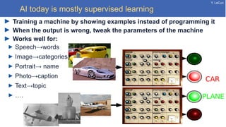 Y. LeCun
AI today is mostly supervised learning
Training a machine by showing examples instead of programming it
When the output is wrong, tweak the parameters of the machine
PLANE
CAR
Works well for:
Speech→words
Image→categories
Portrait→ name
Photo→caption
Text→topic
….
 