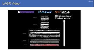 Y. LeCun
LAGR Video
 