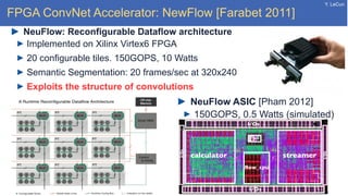 Y. LeCun
FPGA ConvNet Accelerator: NewFlow [Farabet 2011]
NeuFlow: Reconfigurable Dataflow architecture
Implemented on Xilinx Virtex6 FPGA
20 configurable tiles. 150GOPS, 10 Watts
Semantic Segmentation: 20 frames/sec at 320x240
Exploits the structure of convolutions
NeuFlow ASIC [Pham 2012]
150GOPS, 0.5 Watts (simulated)
 