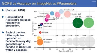 Y. LeCun
GOPS vs Accuracy on ImageNet vs #Parameters
[Canziani 2016]
ResNet50 and
ResNet100 are used
routinely in
production.
Each of the few
billions photos
uploaded on
Facebook every day
goes through a
handful of ConvNets
within 2 seconds.
 