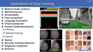 Y. LeCun
Applications of Deep Learning
Medical image analysis
Self-driving cars
Accessibility
Face recognition
Language translation
Virtual assistants*
Content Understanding for:
Filtering
Selection/ranking
Search
Games
Security, anomaly detection
Diagnosis, prediction
Science!
[Geras 2017]
[Mnih 2015]
[MobilEye]
[Esteva 2017]
 